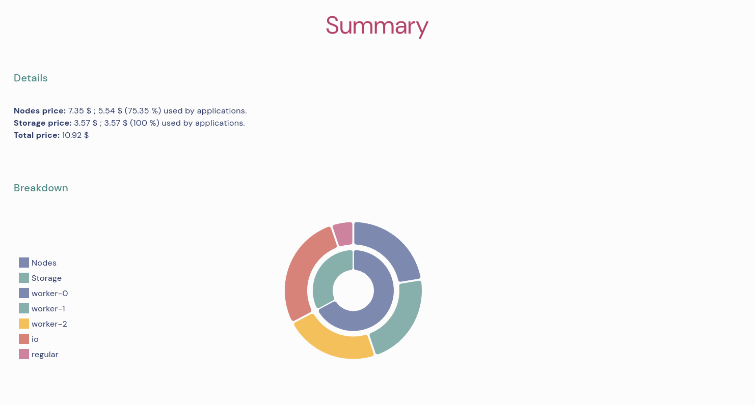 Cost Summary