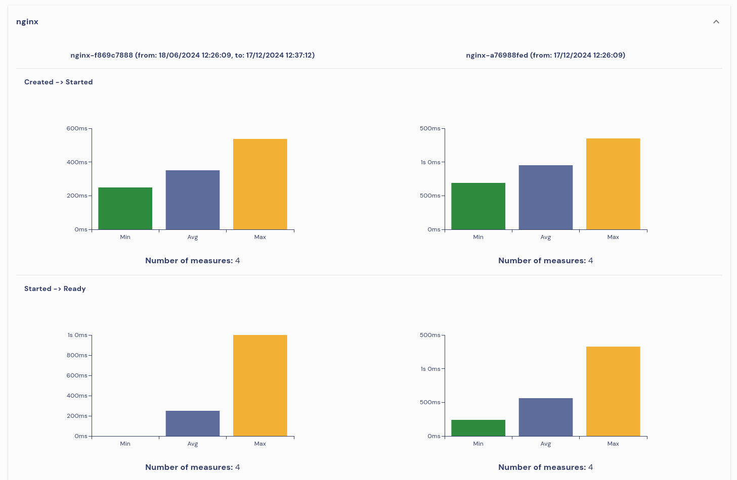 Performance application version comparision